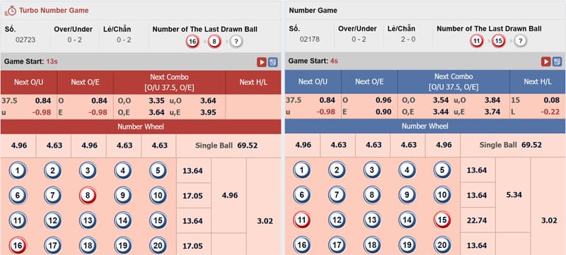 Khi chơi Number Game nên xác định và cả chiến thuật rõ ràng về tài chính